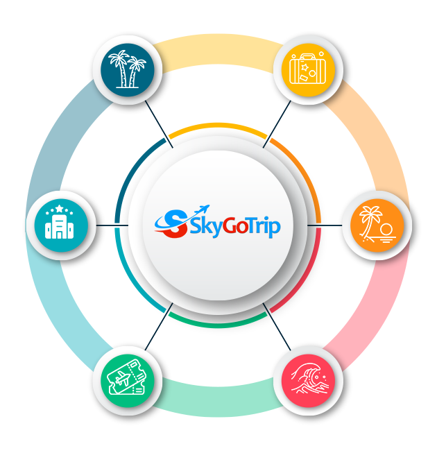 about-skygotrip